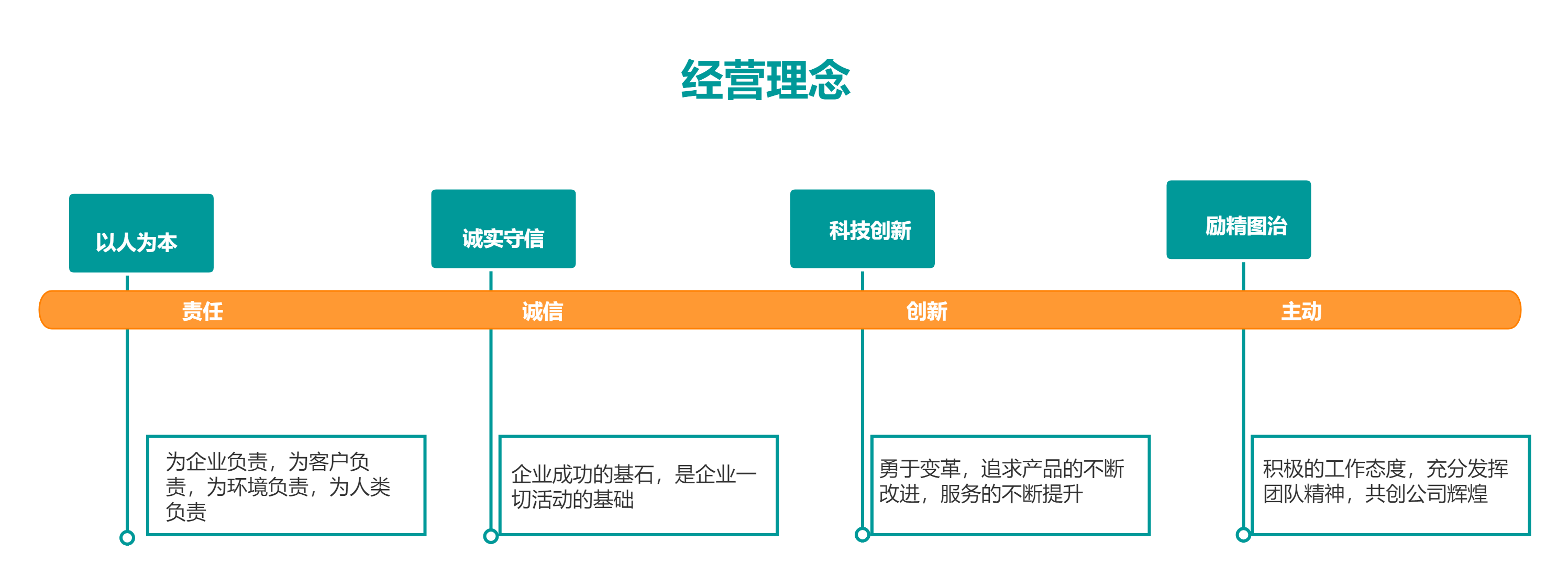 621f1611babcd.png 經營理念.png