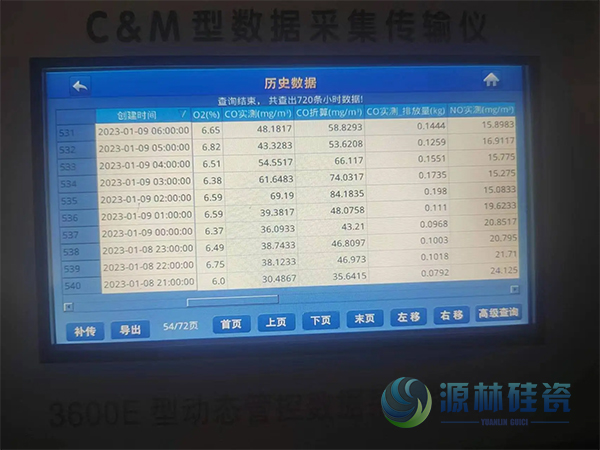 一氧化碳催化劑排放監測.jpg